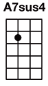 A7sus4
